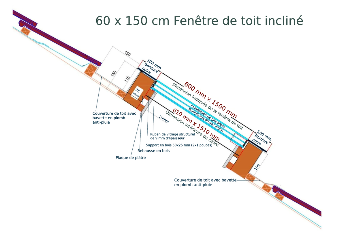Fenêtre de toit incliné 60 x 150 cm, triple vitrage, valeur U: 0,9 W/m²K Diagram