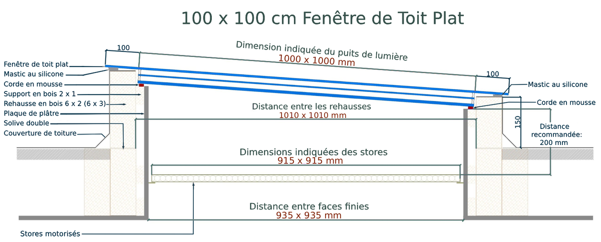 Fenêtre de toit plat 100 x 100 cm, triple vitrage, valeur U: 0,9 W/m²K Diagram