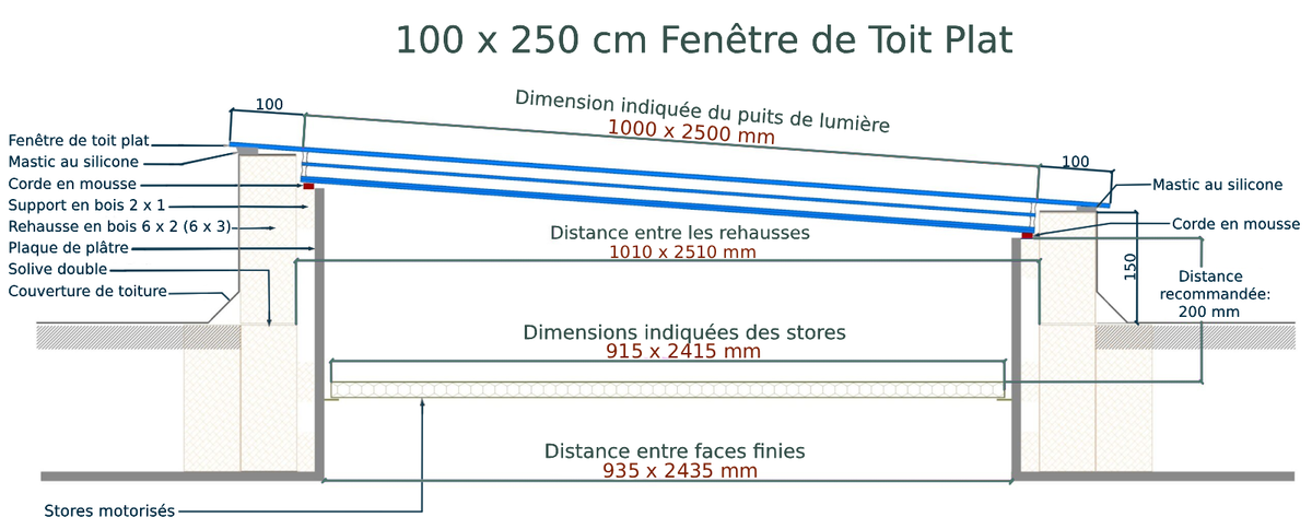 Fenêtre de toit plat 100 x 250 cm, triple vitrage, valeur U: 0,9 W/m²K Diagram