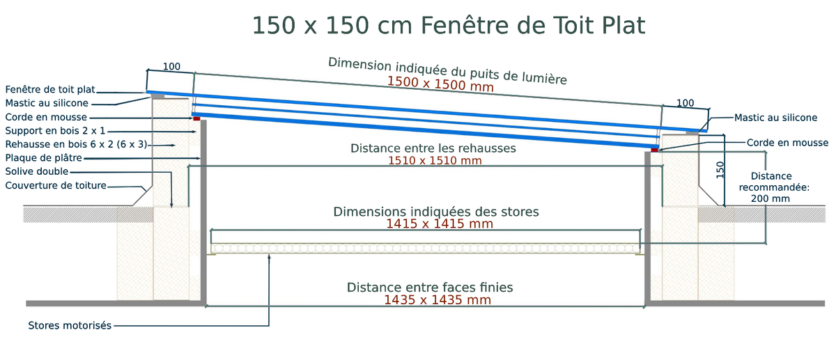 Fenêtre de toit plat 150 x 150 cm, triple vitrage, valeur U: 0,9 W/m²K Diagram