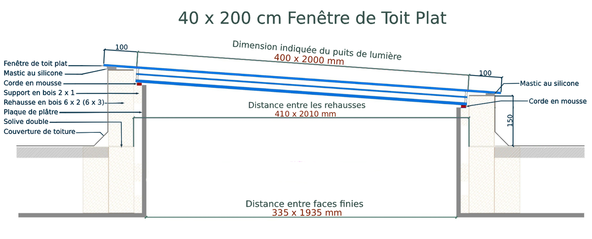 Fenêtre de toit plat 40 x 200 cm, triple vitrage, valeur U: 0,9 W/m²K Diagram