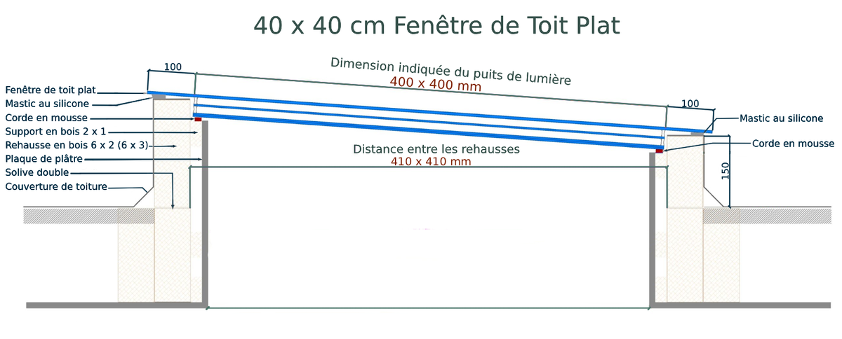 Fenêtre de toit plat 40 x 40 cm, triple vitrage, valeur U: 0,9 W/m²K Diagram