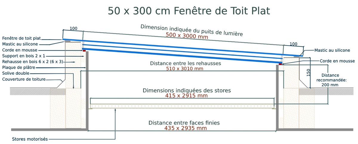 Fenêtre de toit plat 50 x 300 cm, triple vitrage, valeur U: 0,9 W/m²K Diagram