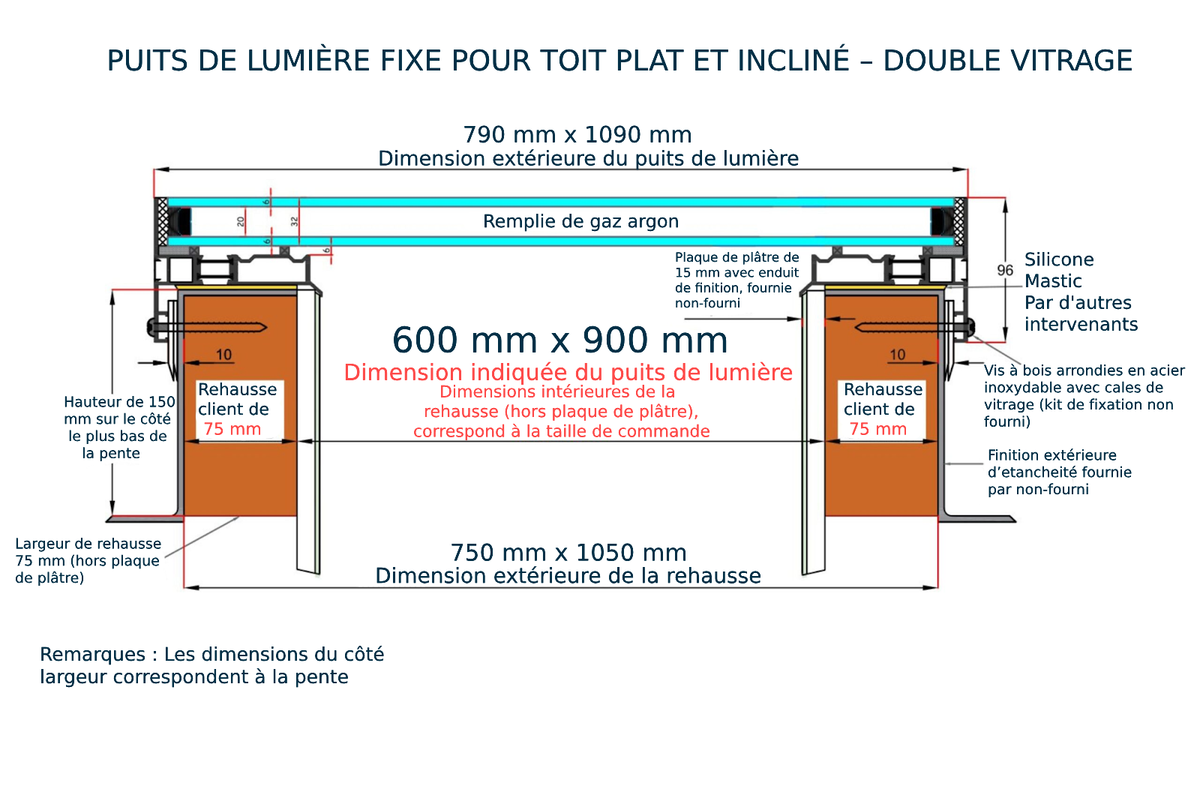 60 x 90 cm Fenêtre de toit en aluminium – Double vitrage Diagram
