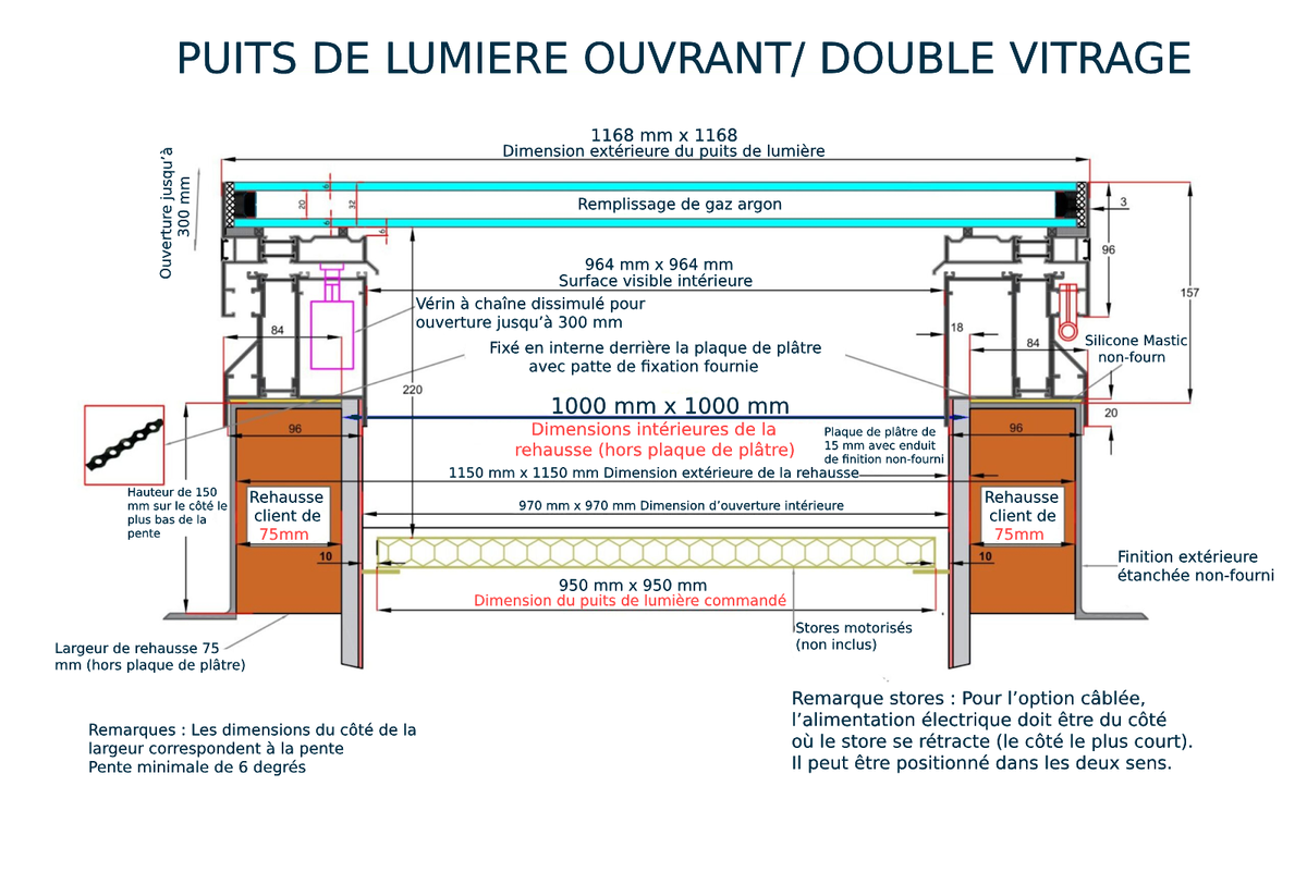 Fenêtre de toit à ouverture électrique de 100 x 100 cm Diagram