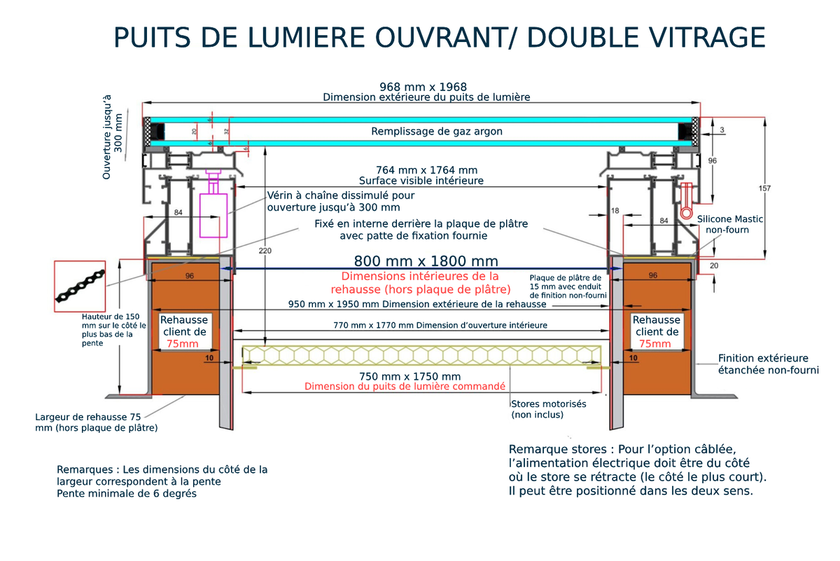 Fenêtre de toit à ouverture électrique de 80 x 180 cm Diagram